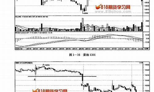 期货抵抗行情(低价期货)_https://www.cangshenghg.com_A股_第1张