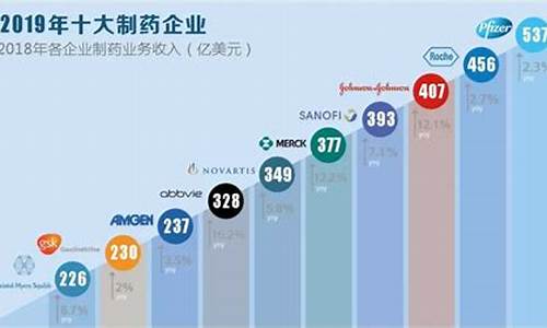 医药巨头有哪些(医药巨头有哪些公司)_https://www.cangshenghg.com_A股_第1张