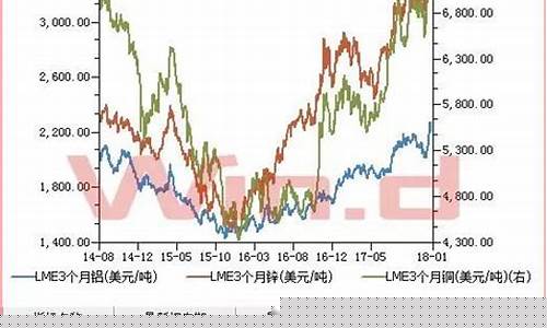 今天有色期货价格行情表(今天锡期货价格行情)_https://www.cangshenghg.com_财经新闻_第1张