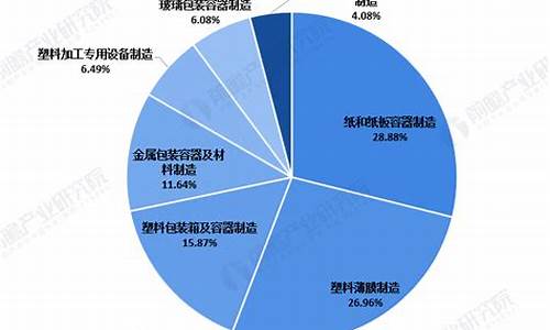 包装行业的发展趋势分析(2020年包装行业发展趋势)_https://www.cangshenghg.com_财经新闻_第1张