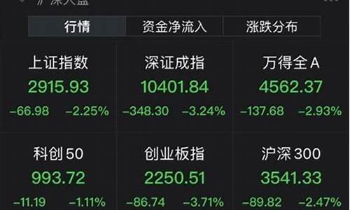 a股又大跌(a股又大跌了原因是什么)_https://www.cangshenghg.com_科创板_第1张