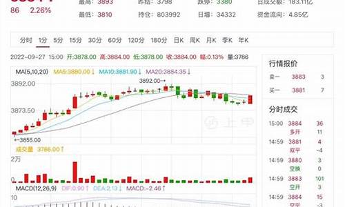 台州热卷期货行情在哪看(热卷期货上市时间)_A股_第1张_华信财经网 台州热卷期货行情在哪看(热卷期货上市时间)_https://www.cangshenghg.com_A股_第1张