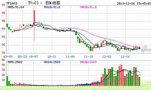 五矿期货行情(五矿发展期货交易)_https://www.cangshenghg.com_A股_第1张