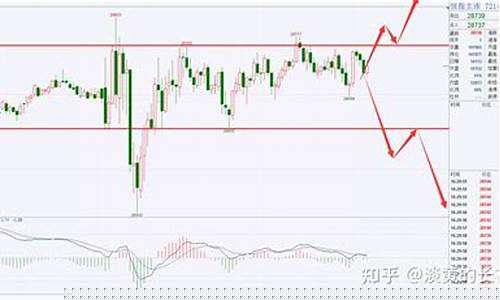 期货今日分析2020行情(上海期货今日铝价行情)_https://www.cangshenghg.com_财经新闻_第1张