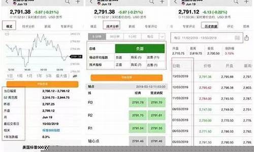 英为财情股指期货行情A50(英为财情恒指期货)_https://www.cangshenghg.com_A股_第1张