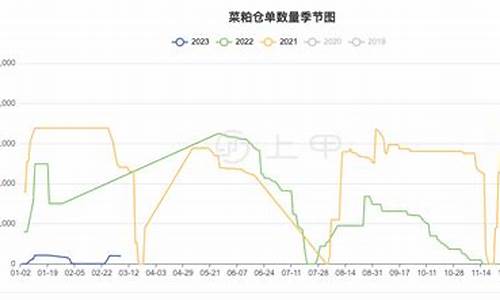 今晚期货菜粕行情走势(今日菜粕价格最新行情走势)_https://www.cangshenghg.com_A股_第1张