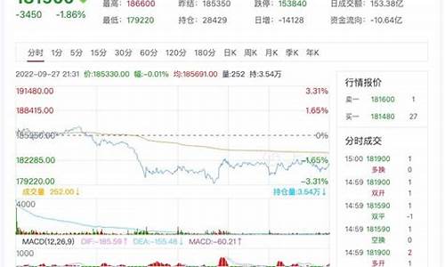 今日沪镍期货行情走势(沪镍期货行情价格)_https://www.cangshenghg.com_科创板_第1张