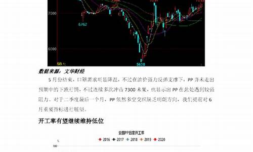 六月份期货行情(6月22日期货走势分析)_https://www.cangshenghg.com_财经新闻_第1张