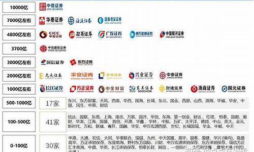全国券商排名50强(十大证券公司哪个佣金最低)_https://www.cangshenghg.com_财经新闻_第1张