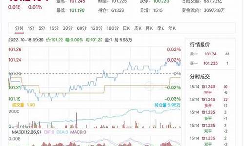 绍兴国债期货行情分析(绍兴国债期货行情分析最新)_https://www.cangshenghg.com_财经新闻_第1张