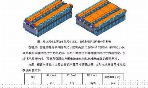 新能源汽车电池规格参数(新能源汽车电池规格参数有哪些)_https://www.cangshenghg.com_北交所_第1张