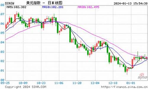 美黄金期货实时行情报价(美黄金期货交易)_https://www.cangshenghg.com_财经新闻_第1张