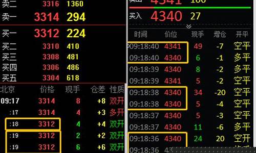 期货出货行情一般多久(期货出货行情一般多久出现)_https://www.cangshenghg.com_A股_第1张