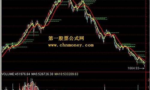 期货怎么样看大盘指数行情(期货怎么样看大盘指数行情走势)_A股_第1张_华信财经网 期货怎么样看大盘指数行情(期货怎么样看大盘指数行情走势)_https://www.cangshenghg.com_A股_第1张