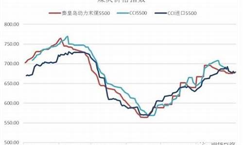 动力煤期货 交割(动力煤期货交割)_https://www.cangshenghg.com_财经新闻_第1张
