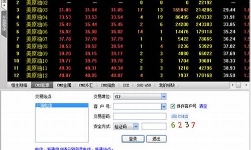 恒指期货行情看盘软件(恒指期货高手视频)_https://www.cangshenghg.com_A股_第1张
