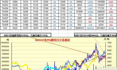 PTA期货2009行情_A股_第1张_华信财经网 PTA期货2009行情_https://www.cangshenghg.com_A股_第1张
