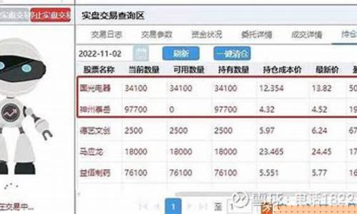 ai炒股机器人免费版下载(ai炒股)_A股_第1张_华信财经网 ai炒股机器人免费版下载(ai炒股)_https://www.cangshenghg.com_A股_第1张