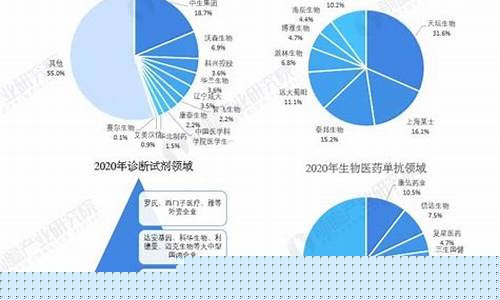 生物医药行业分析(生物医药行业分析报告)_https://www.cangshenghg.com_财经新闻_第1张