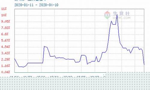 金属锡期货价格最新行情(锡期货最新行情今日锡价)_https://www.cangshenghg.com_科创板_第1张