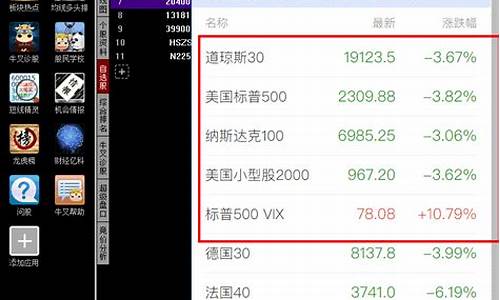 同花顺美股期货实时行情(美股盘前期货实时行情)_https://www.cangshenghg.com_A股_第1张