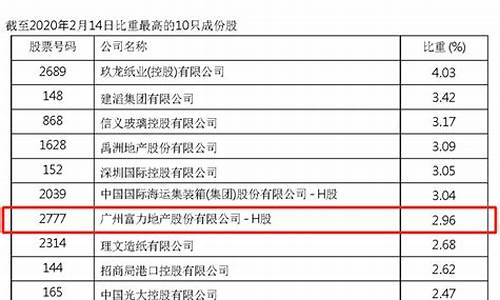 恒生指数股票代码(恒生指数 股吧)_https://www.cangshenghg.com_A股_第1张