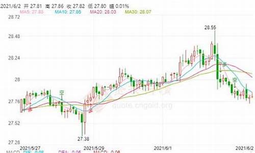 伦敦金期货实时行情(伦敦金期货实时行情今日)_https://www.cangshenghg.com_科创板_第1张