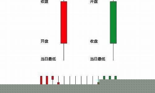 k线中的四条颜色线图解(k线图上的四条线图解)_https://www.cangshenghg.com_A股_第1张
