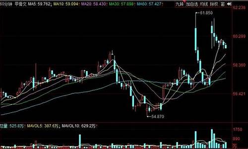 甲骨文期货今日行情(上海期货沪铜今日行情)_https://www.cangshenghg.com_A股_第1张