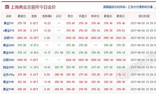 上海期货交易行情数据(上海期货市场行情)_https://www.cangshenghg.com_科创板_第1张