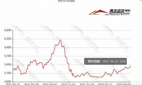 本周 螺纹钢期货行情(下周螺纹钢期货走势)_北交所_第1张_华信财经网 本周 螺纹钢期货行情(下周螺纹钢期货走势)_https://www.cangshenghg.com_北交所_第1张