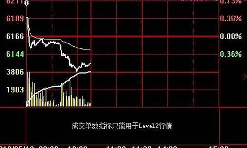 期货白银最近走势分析行情(白银期货未来走势分析)_https://www.cangshenghg.com_科创板_第1张