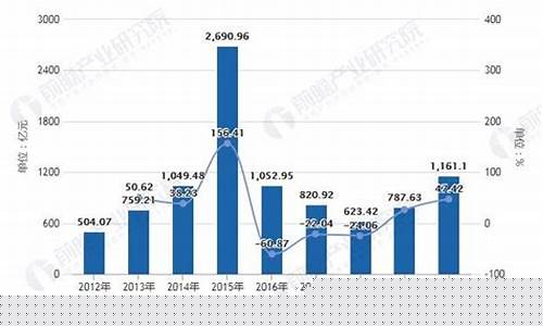 中国证券市场现状分析2023(中国证券市场现状分析)_https://www.cangshenghg.com_科创板_第1张