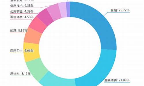 创业板50包括哪些股票(创业板50股票名单一览表)_https://www.cangshenghg.com_A股_第1张
