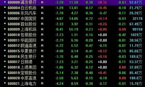 所有上市公司股票代码查询(所有上市公司股票代码查询大全)_https://www.cangshenghg.com_北交所_第1张