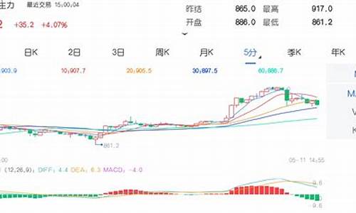 动力煤主力期货行情(动力煤主力合约期货行情)_https://www.cangshenghg.com_北交所_第1张