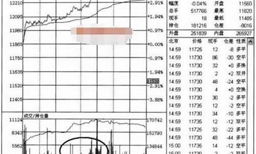 分时炒期货(如何从零开始学炒期货)_https://www.cangshenghg.com_A股_第1张