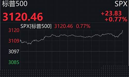 今日凌晨美股三大股指(今日凌晨美股三大股指走势图表最新)_https://www.cangshenghg.com_财经新闻_第1张