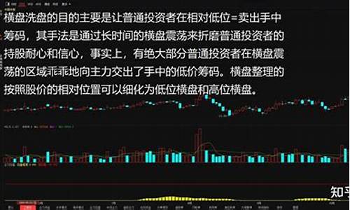 洗盘结束的五大信号(洗盘结束的预兆)_https://www.cangshenghg.com_创业板_第1张