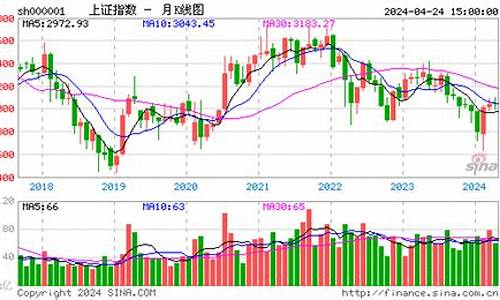 今日大盘指数实时(目前股市大盘走势)_https://www.cangshenghg.com_财经新闻_第1张