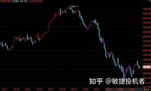 5月29日期货行情预测(5月29日期货行情预测最新)_https://www.cangshenghg.com_A股_第1张