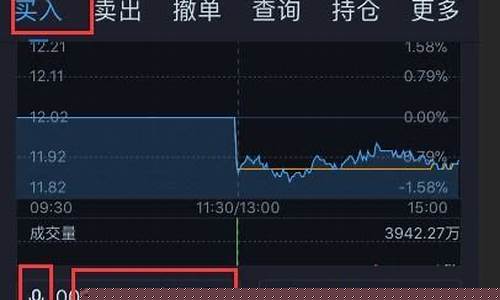 科创板买卖委托价格(科创板买卖委托数量不小于多少股)_https://www.cangshenghg.com_财经新闻_第1张