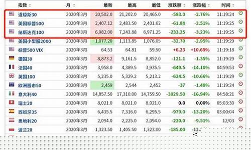 美国股指期货因为行情(美国股指期货因为行情大涨)_https://www.cangshenghg.com_创业板_第1张