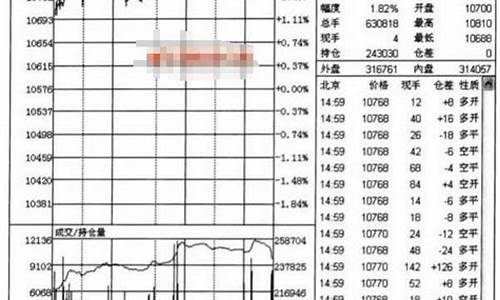 期货买均价(期货均价有什么用)_https://www.cangshenghg.com_A股_第1张