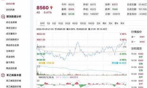 苯乙醇期货行情最新(苯乙醇价格)_https://www.cangshenghg.com_财经新闻_第1张