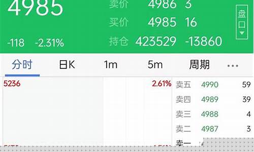 看期货行情用什么软件好用(看期货行情用什么软件好用一点)_https://www.cangshenghg.com_创业板_第1张