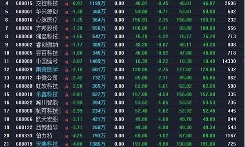 科创板股票看什么大盘指数(科创板股票看什么大盘指数最准)_https://www.cangshenghg.com_创业板_第1张