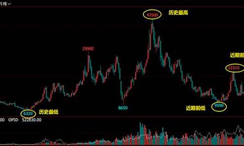 反期货(期货为什么反人性)_https://www.cangshenghg.com_财经新闻_第1张