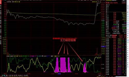 主力吸筹的13种方法(主力吸筹怎么样才能看出)_https://www.cangshenghg.com_A股_第1张