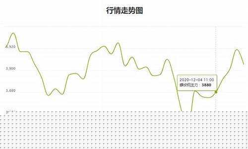 德州钢材期货行情最新消息(德州钢材价格行情)_https://www.cangshenghg.com_A股_第1张
